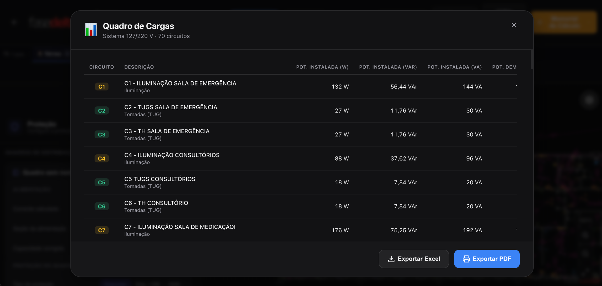 Load schedule — Quadro de Cargas